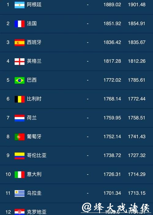 全球热门世界杯下注网站推荐排行榜 全球热门世界杯下注网站推荐排行榜