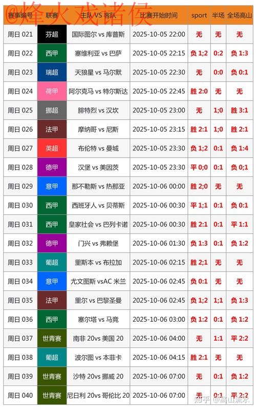 最新世界杯比赛预测分析与最佳投注推荐