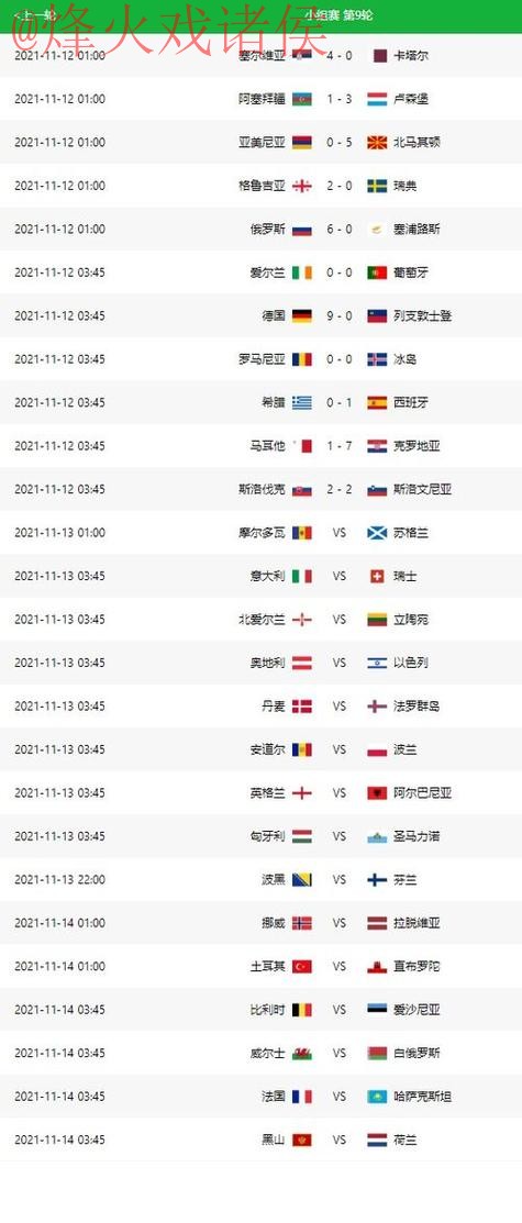 最新世界杯比赛预测分析与最佳投注推荐