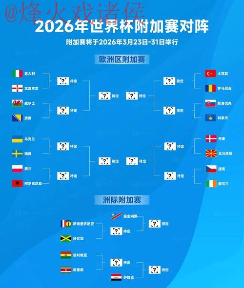 苹果官方预测2026世界杯走势